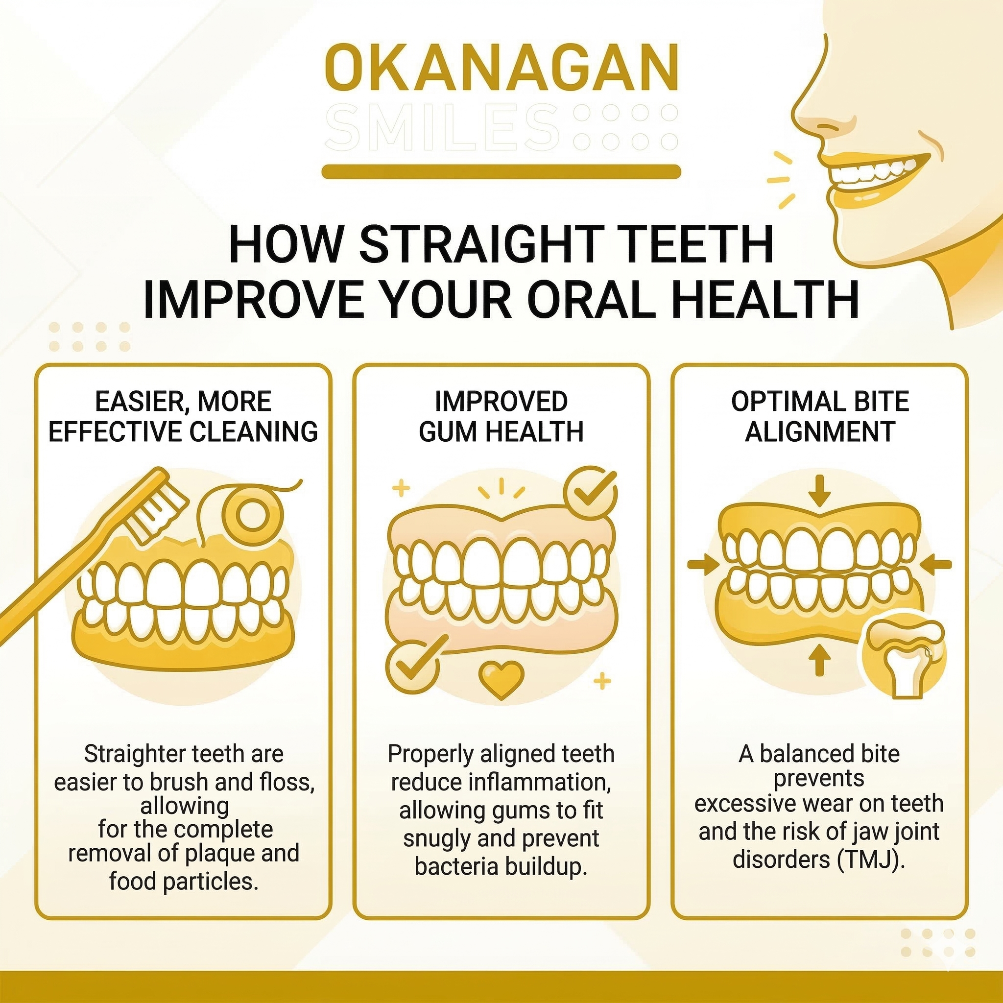 Okanagan Smiles Dentistry | Dentist | Kelowna, BC Facebook ad: Hey, Kelowna! $1000 Savings On Your Invisalign Treatment!
