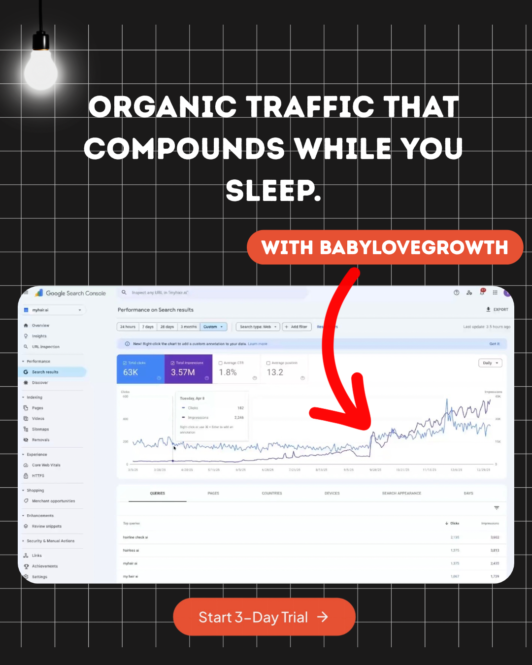 Babylovegrowth Facebook ad
