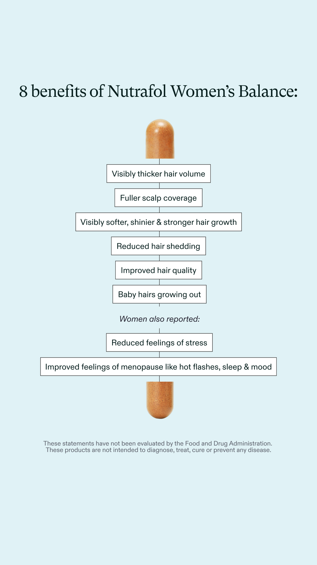 Nutrafol Facebook ad