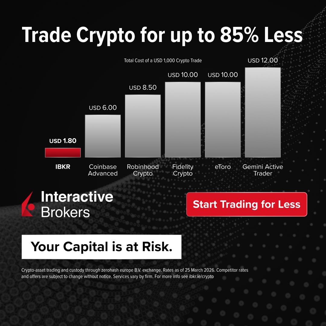 Interactive Brokers Facebook ad