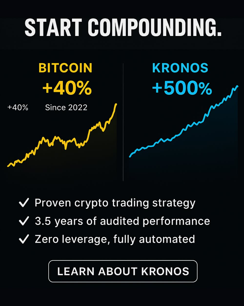Kronos Capital Facebook ad