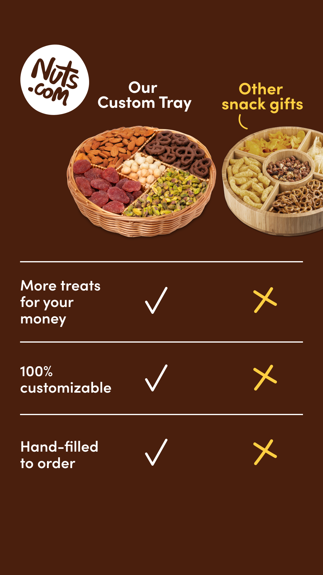 Nuts.com Facebook ad