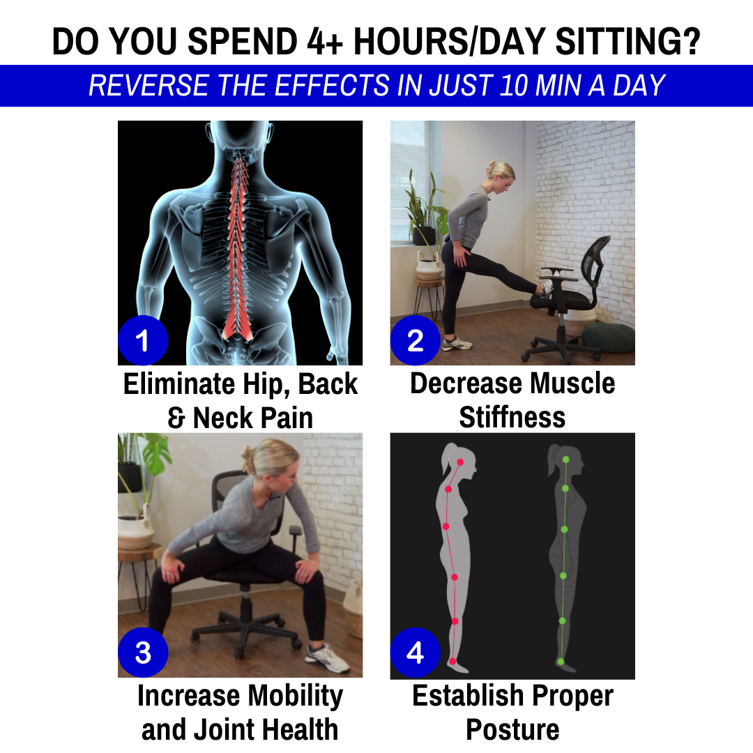 ReverseSit Facebook ad: Reverse the Effects of Sitting 4+ Hours a Day (FREE TRIAL)