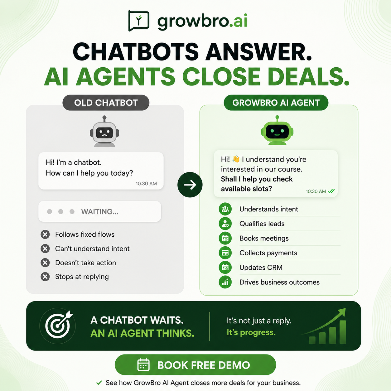 GrowBro AI Facebook ad: Your leads reply at 2am. Does your team?