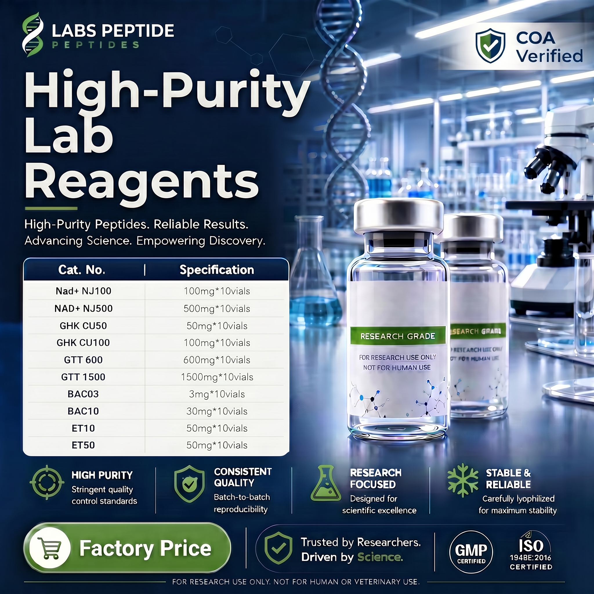 LeanLab Peptides Facebook ad: Request a factory price- Direct Manufacturer