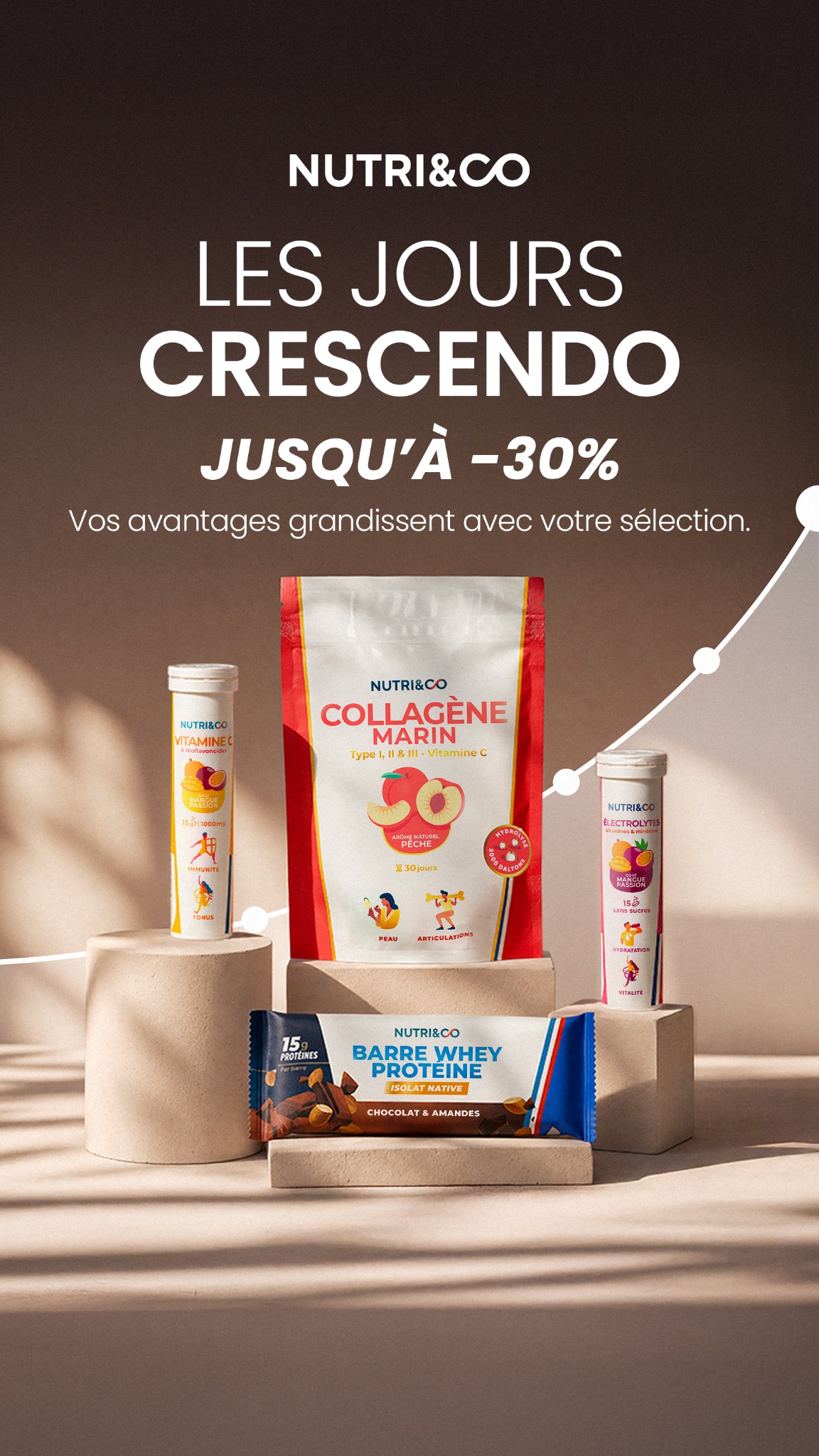 Nutri&Co Facebook ad