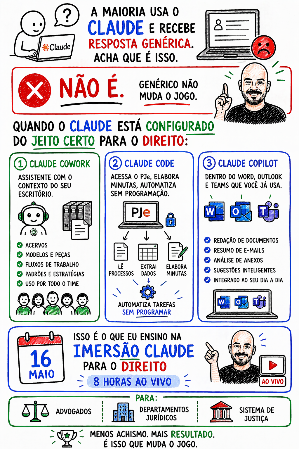 Jurídico Ágil Facebook ad