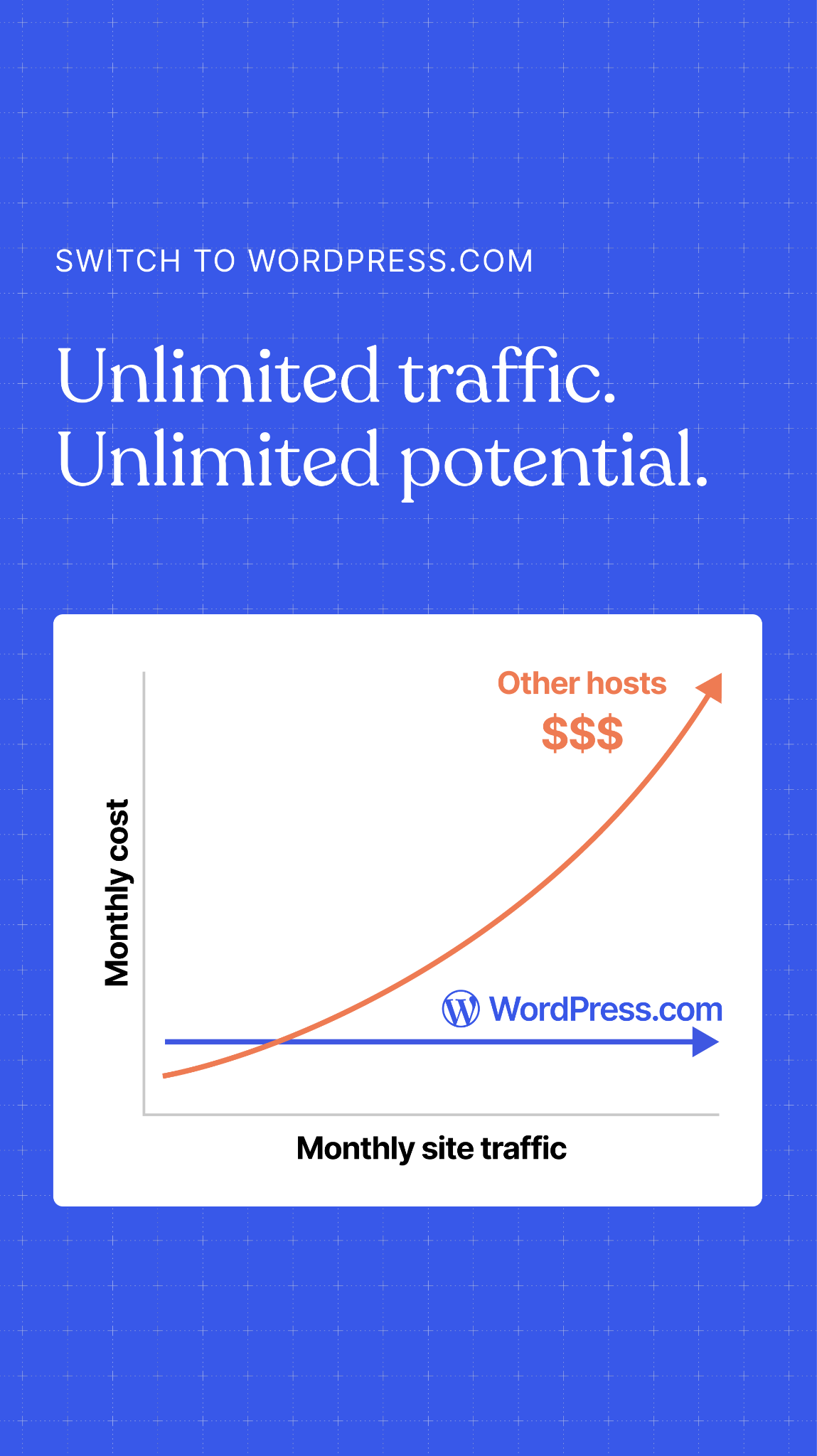 WordPress.com Facebook ad