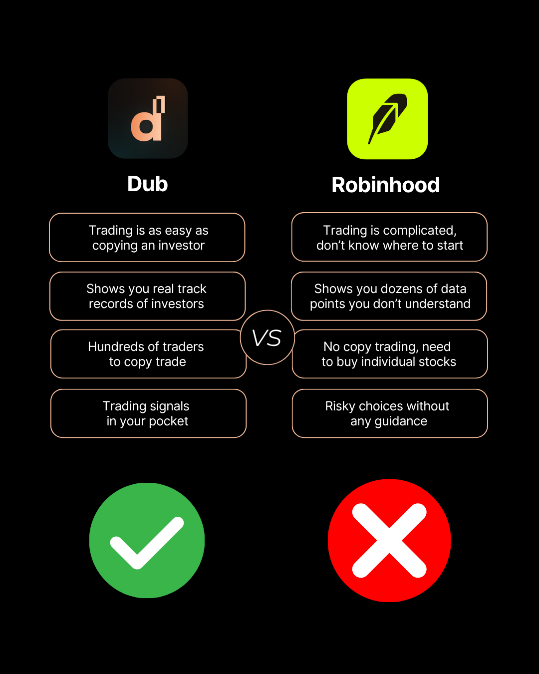 Dub App - Trade Like the Rich Facebook ad