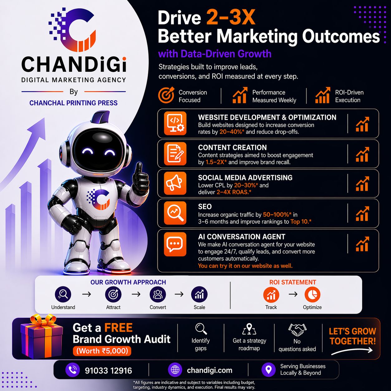 Chandigi Facebook ad: Chandigi | Digital Marketing Agency in Jammu