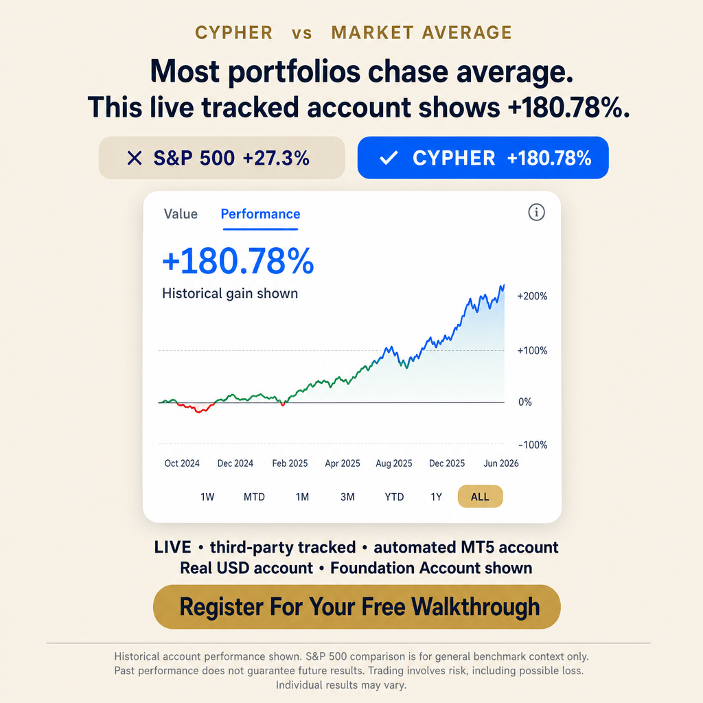 Cypher Systems Facebook ad: Manual Trading Is DEAD