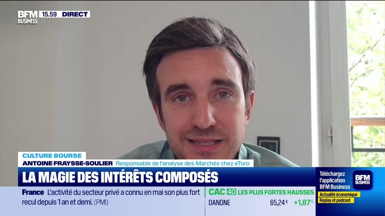 eToro Facebook ad: Culture Bourse: La magie des intérêts composés, par Julie…