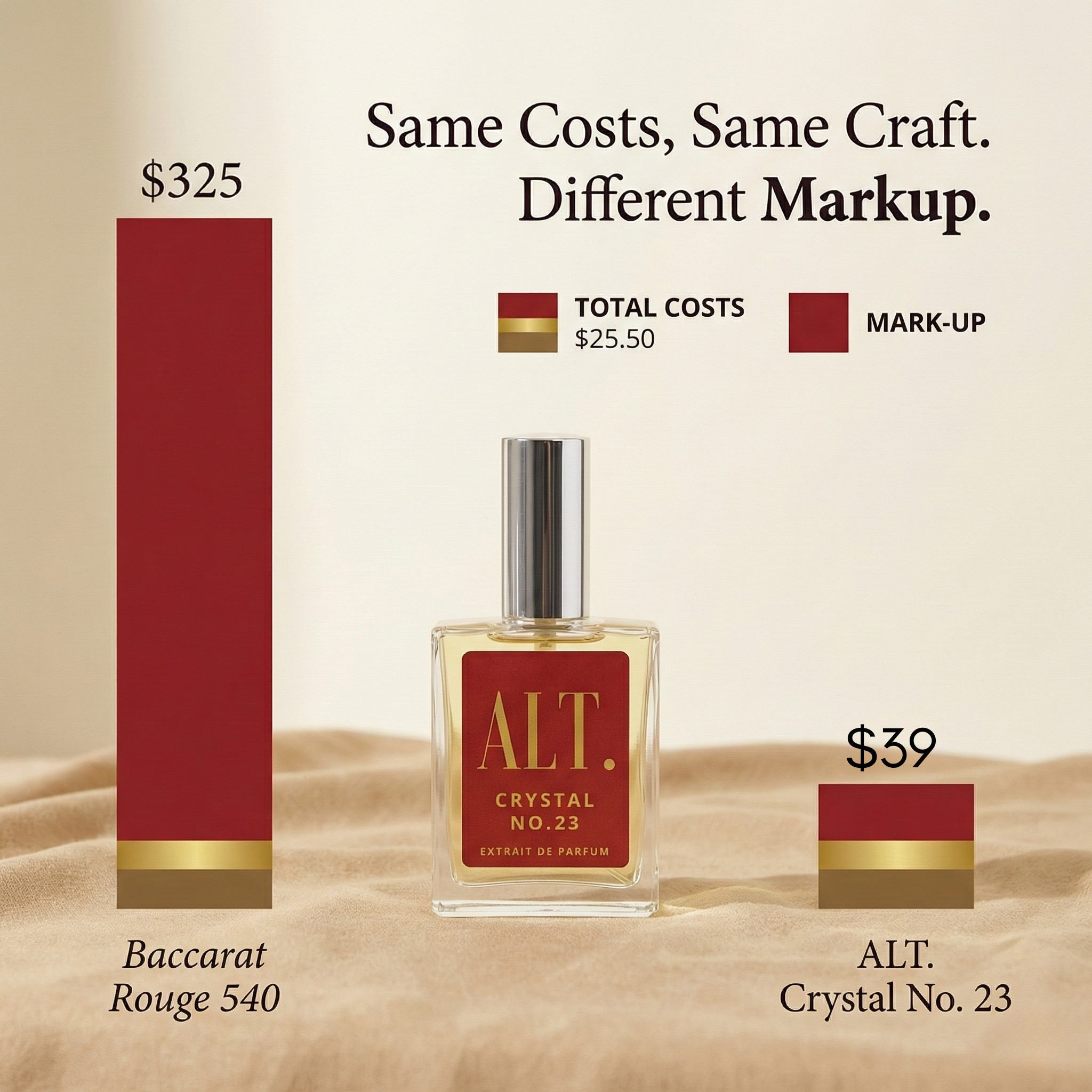 ALT. Fragrances Facebook ad