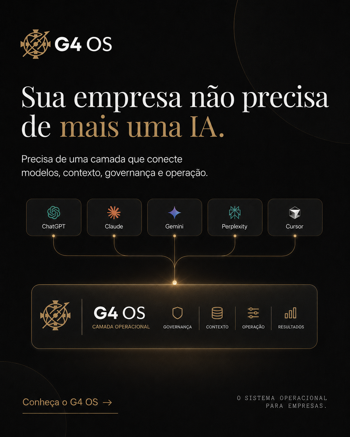 G4 Business Facebook ad