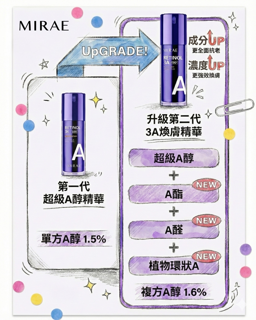 MIRAE 未來美 Facebook ad