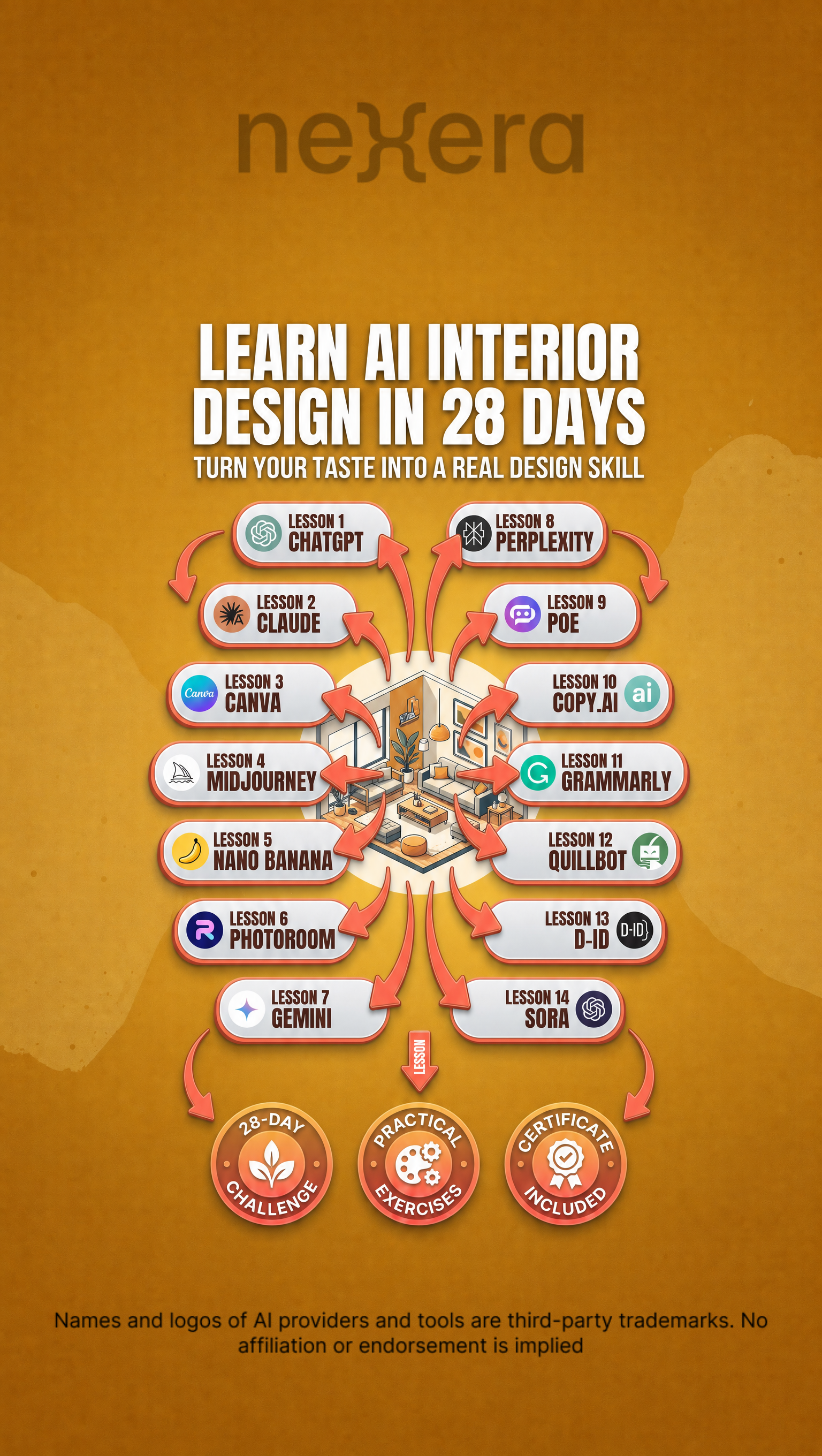 AI Design by Nexera Facebook ad: Master AI Design