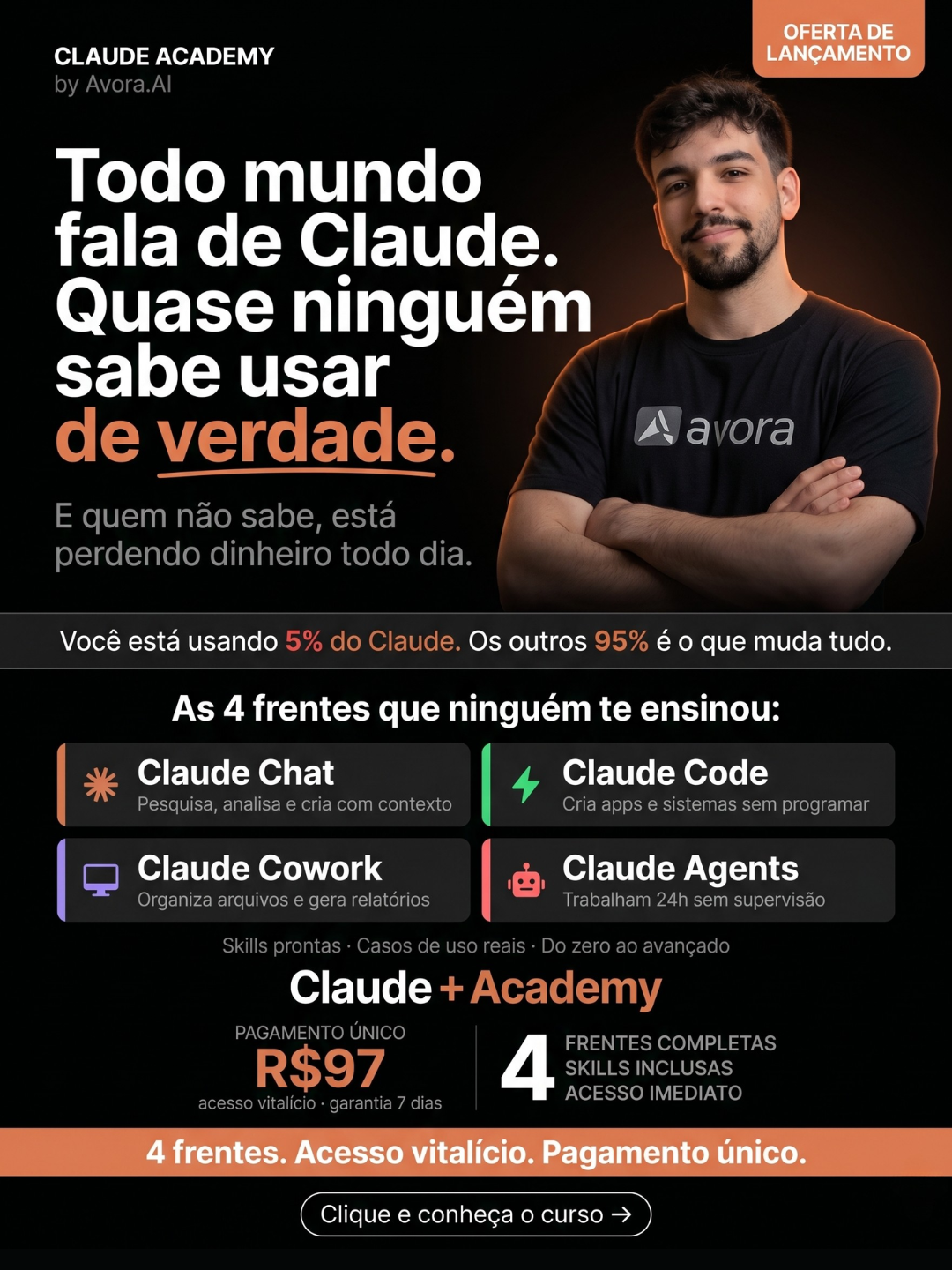 Avora AI Facebook ad