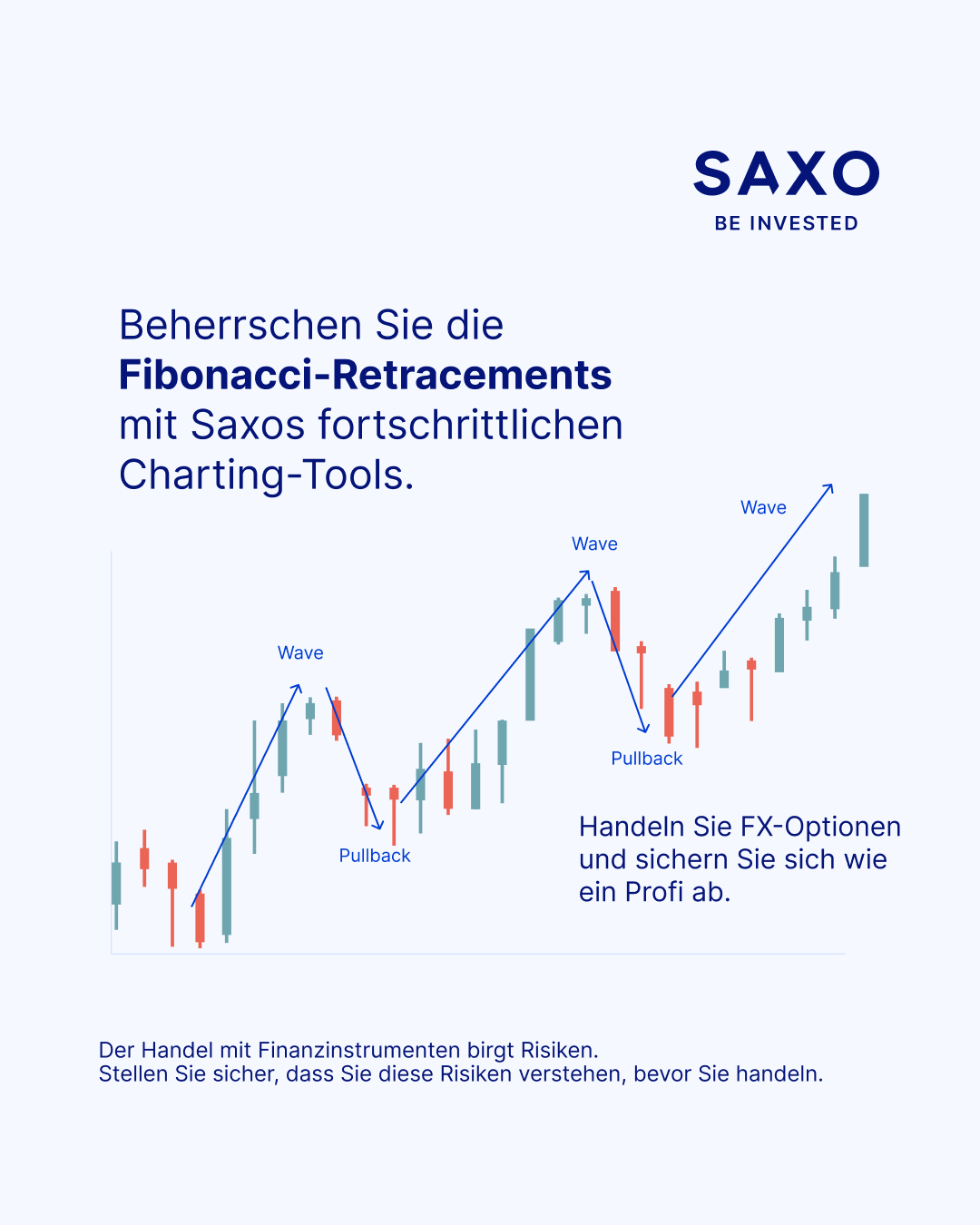 Saxo Bank Facebook ad
