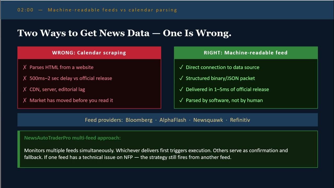 BJF Trading Group Facebook ad: Automated News Trading Explained: Why You Can't Trade NFP…