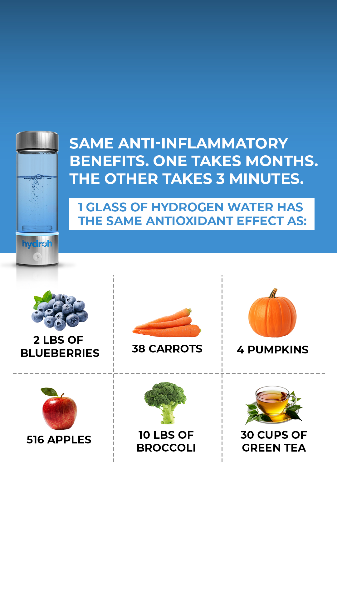 Everyday Health Hacks Facebook ad