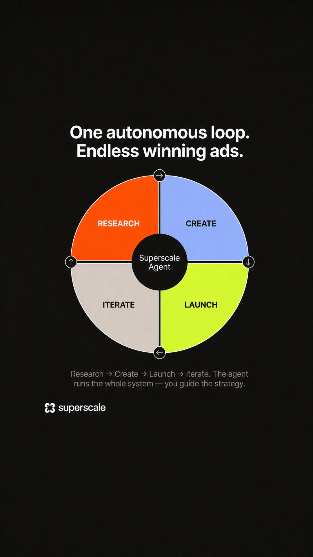 Superscale AI Facebook ad