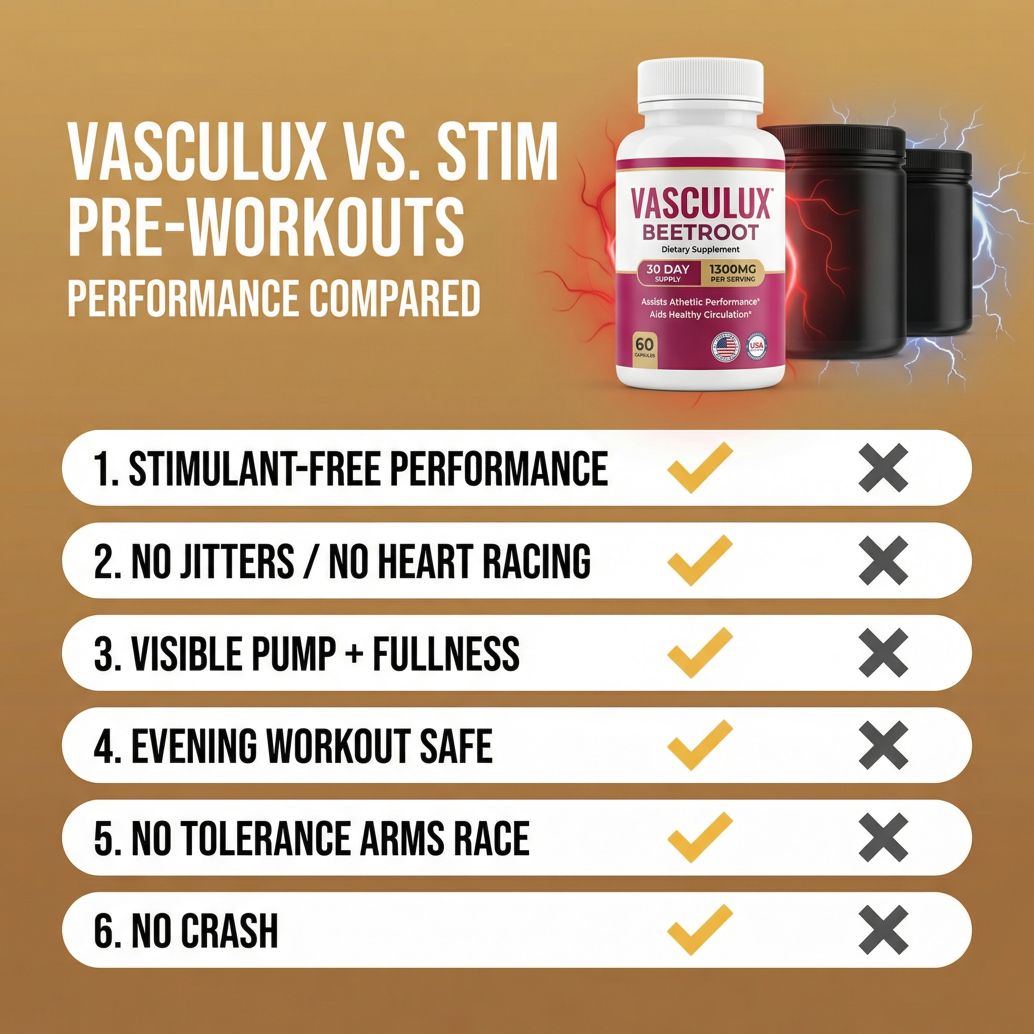 Vasculux Facebook ad: All The Pump. None Of The Panic.