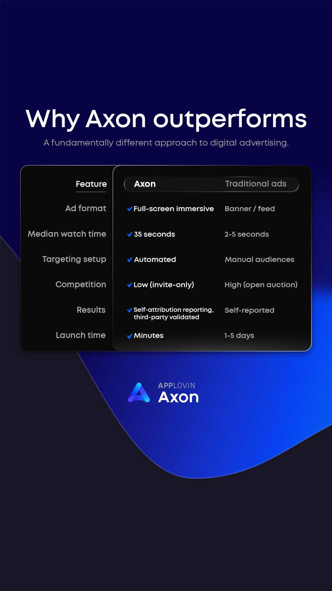 Axon.AI Facebook ad
