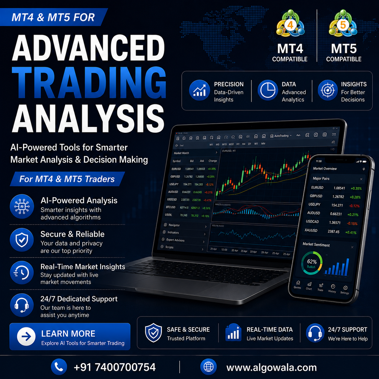 AlgoWala Facebook ad: Upgrade Your Trading Setup