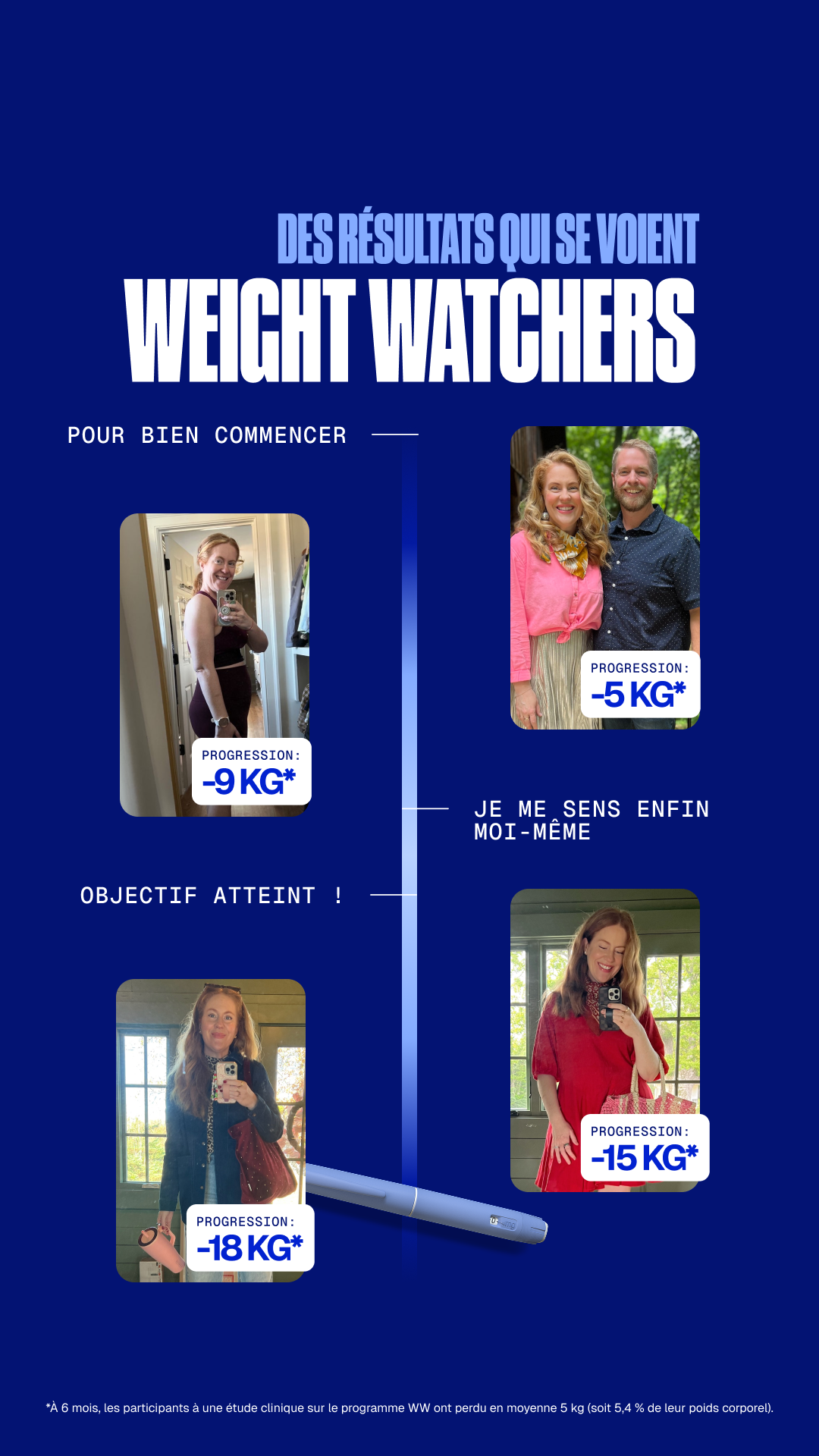 WeightWatchers Facebook ad