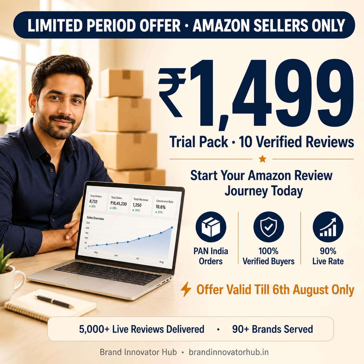 Brand Innovator Hub - BIH Facebook ad: 10 Amazon Reviews | Only ₹1,499