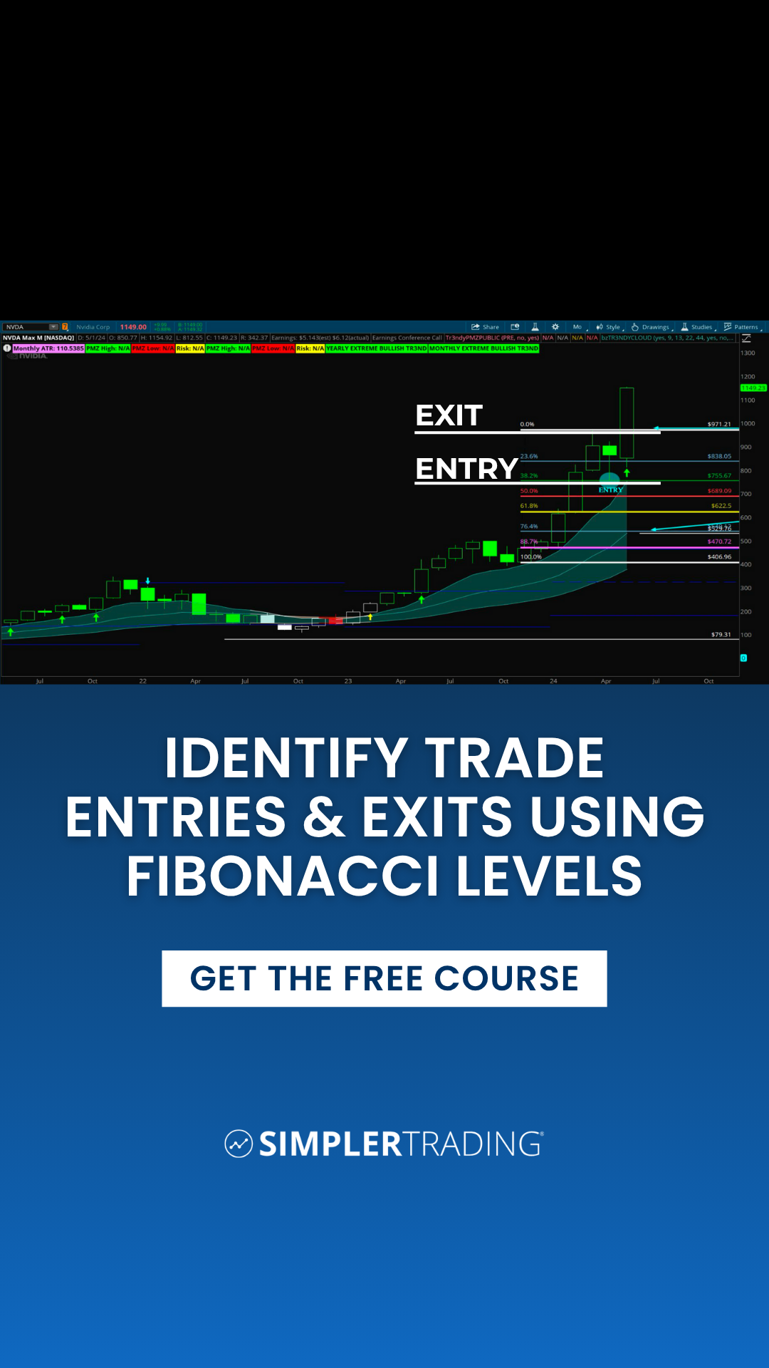 Simpler Trading Facebook ad