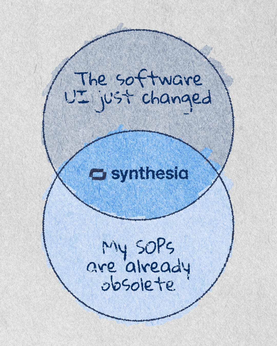 Synthesia Facebook ad