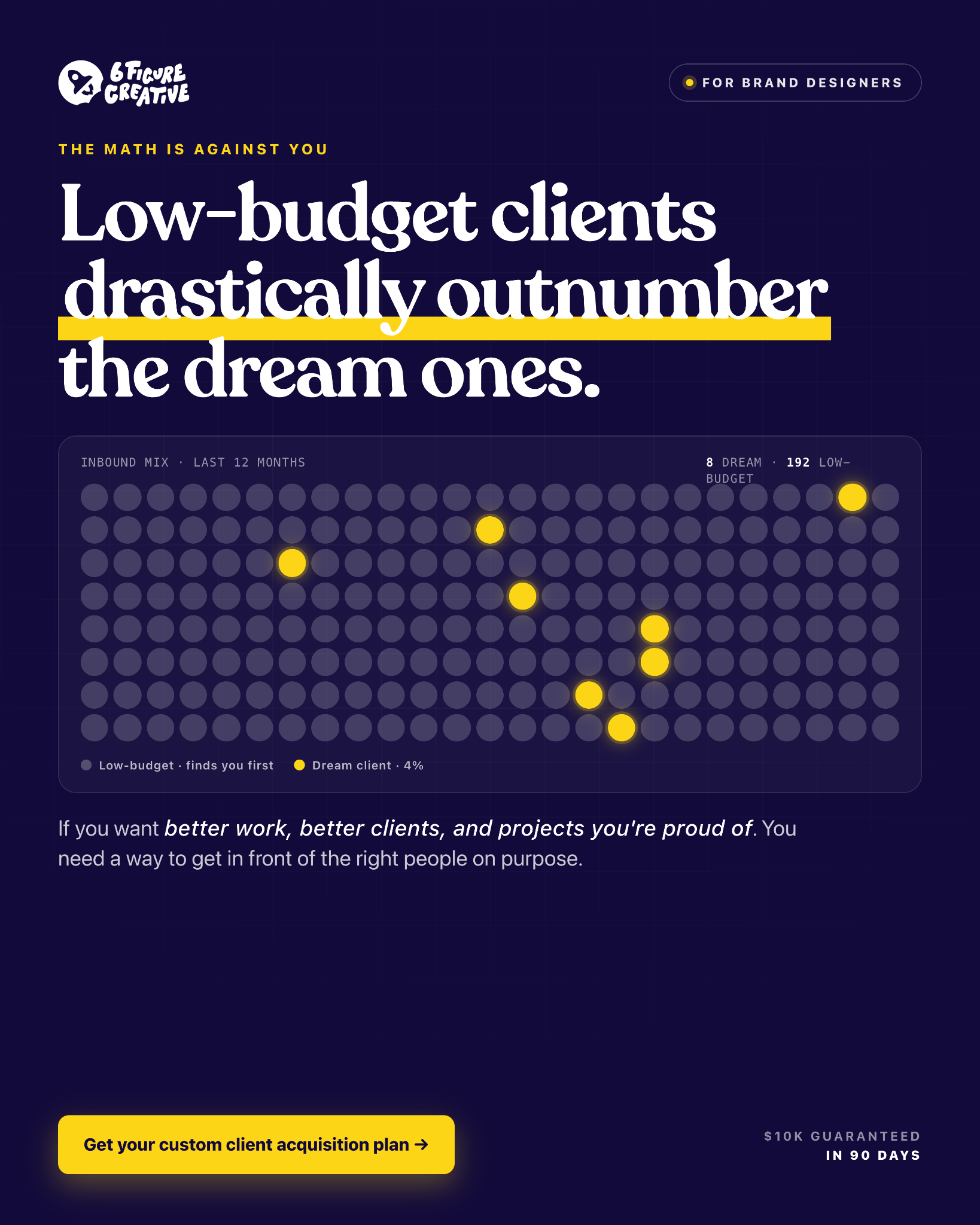 6 Figure Creative Facebook ad