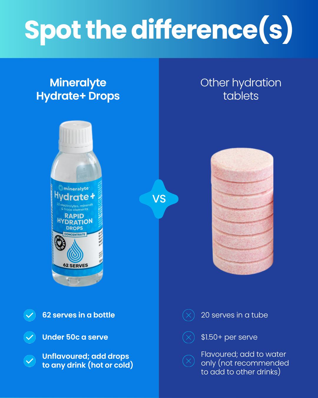 Mineralyte Facebook ad: A little side-by-side moment.