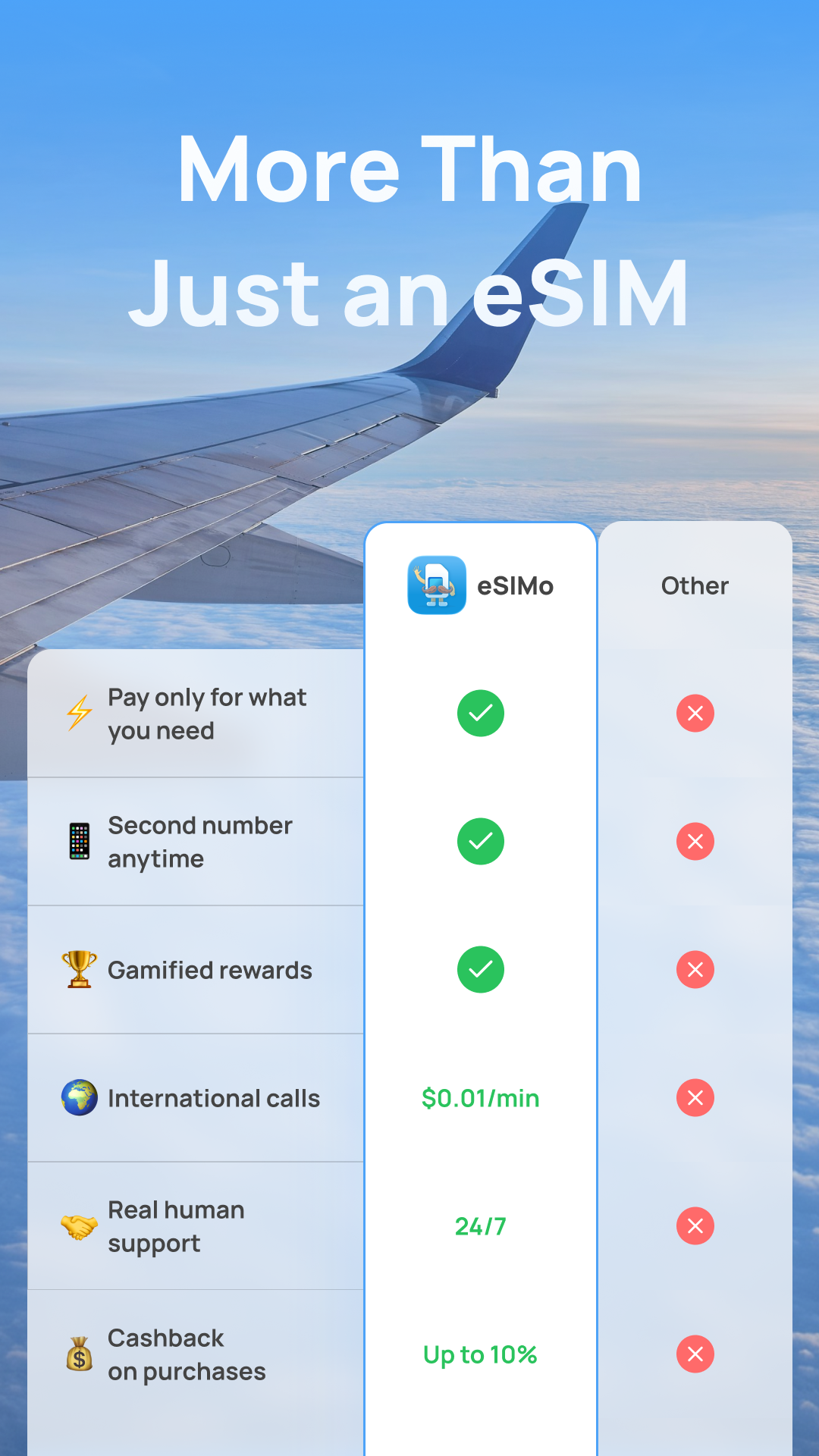 ESIMo: Global Esim & Calls Facebook ad