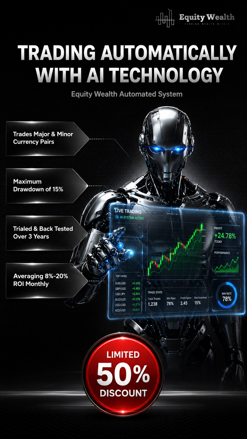 Equity Wealth Facebook ad: Trade Smarter, Not Harder