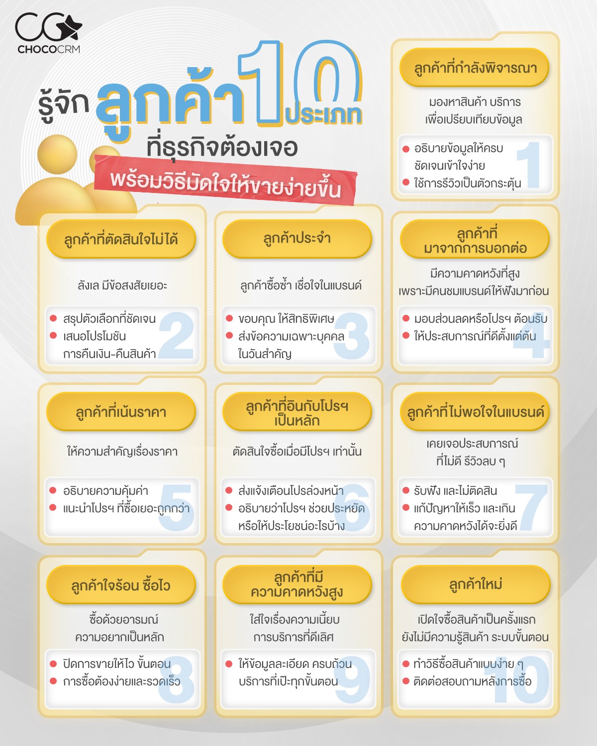 Choco CRM Facebook ad