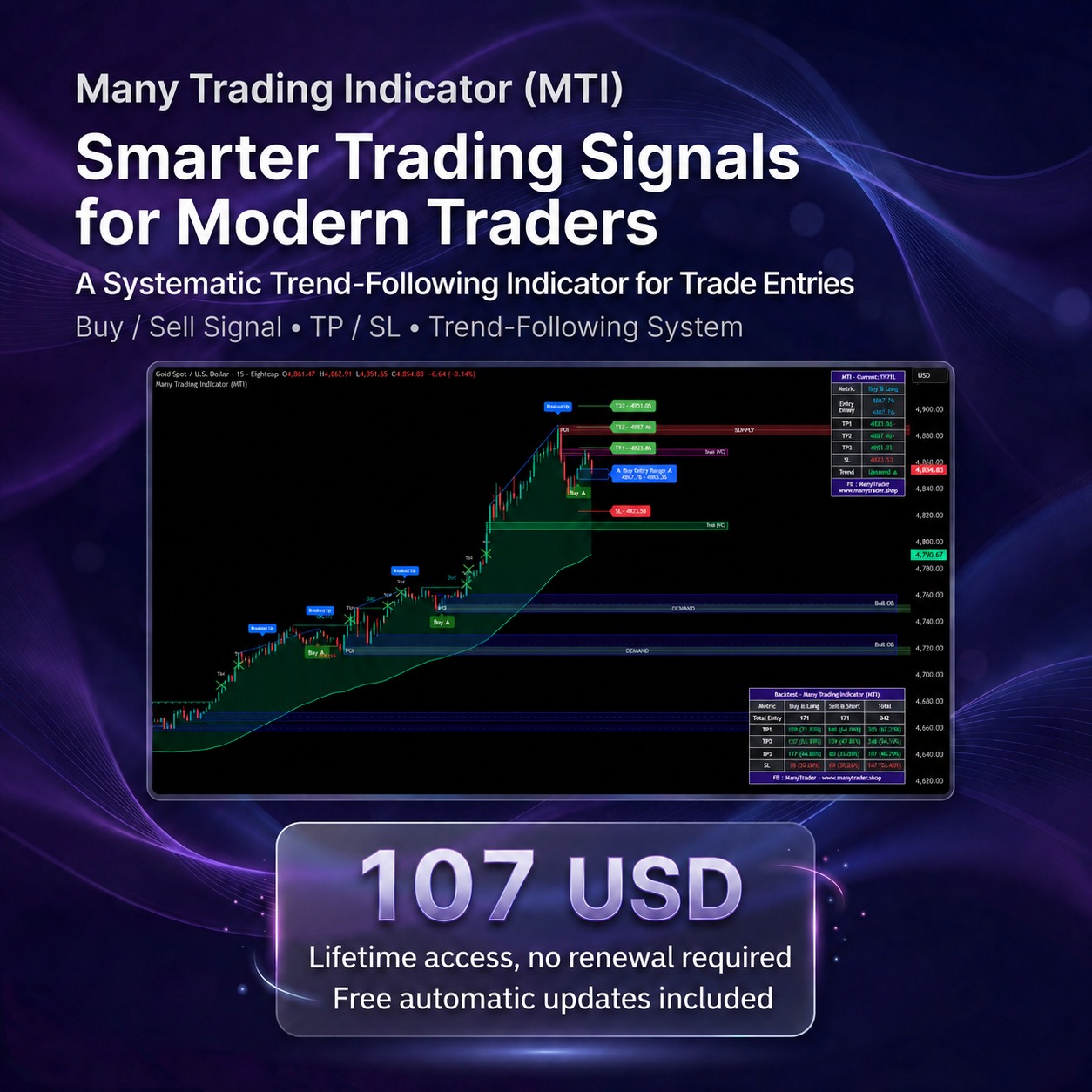ManyTrader - Global Facebook ad: Feature & Function Examples of Many Trading Indicator…