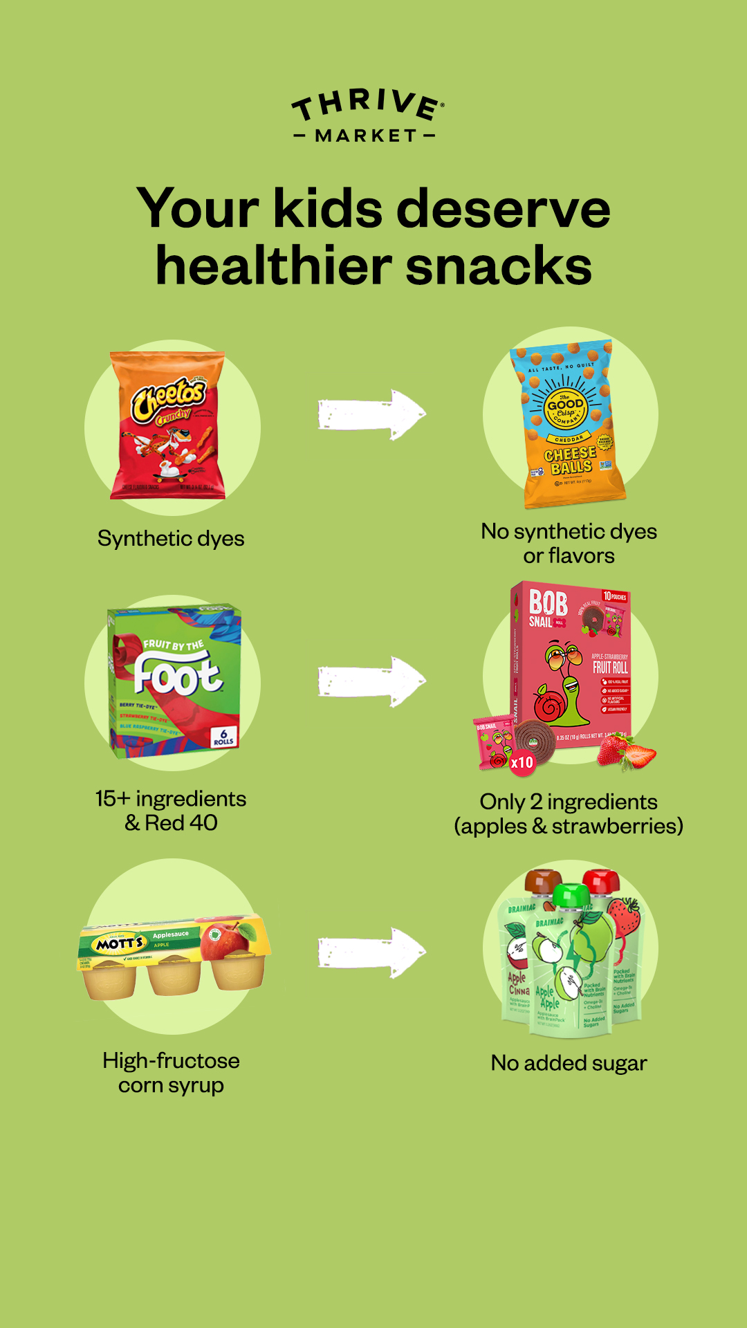 Thrive Market Facebook ad