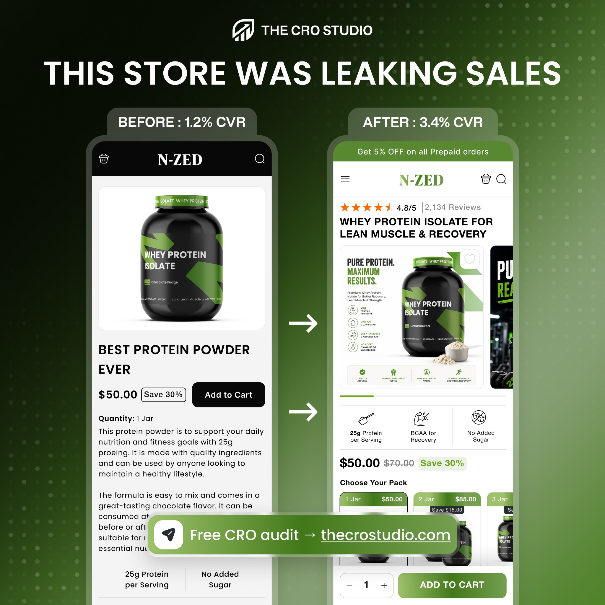 The CRO Studio Facebook ad: Free 5-Minute Video Revenue Audit