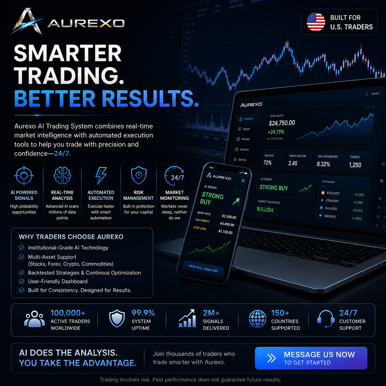 LifeVibes Network Facebook ad: AI Trading Signals. Delivered Smarter.