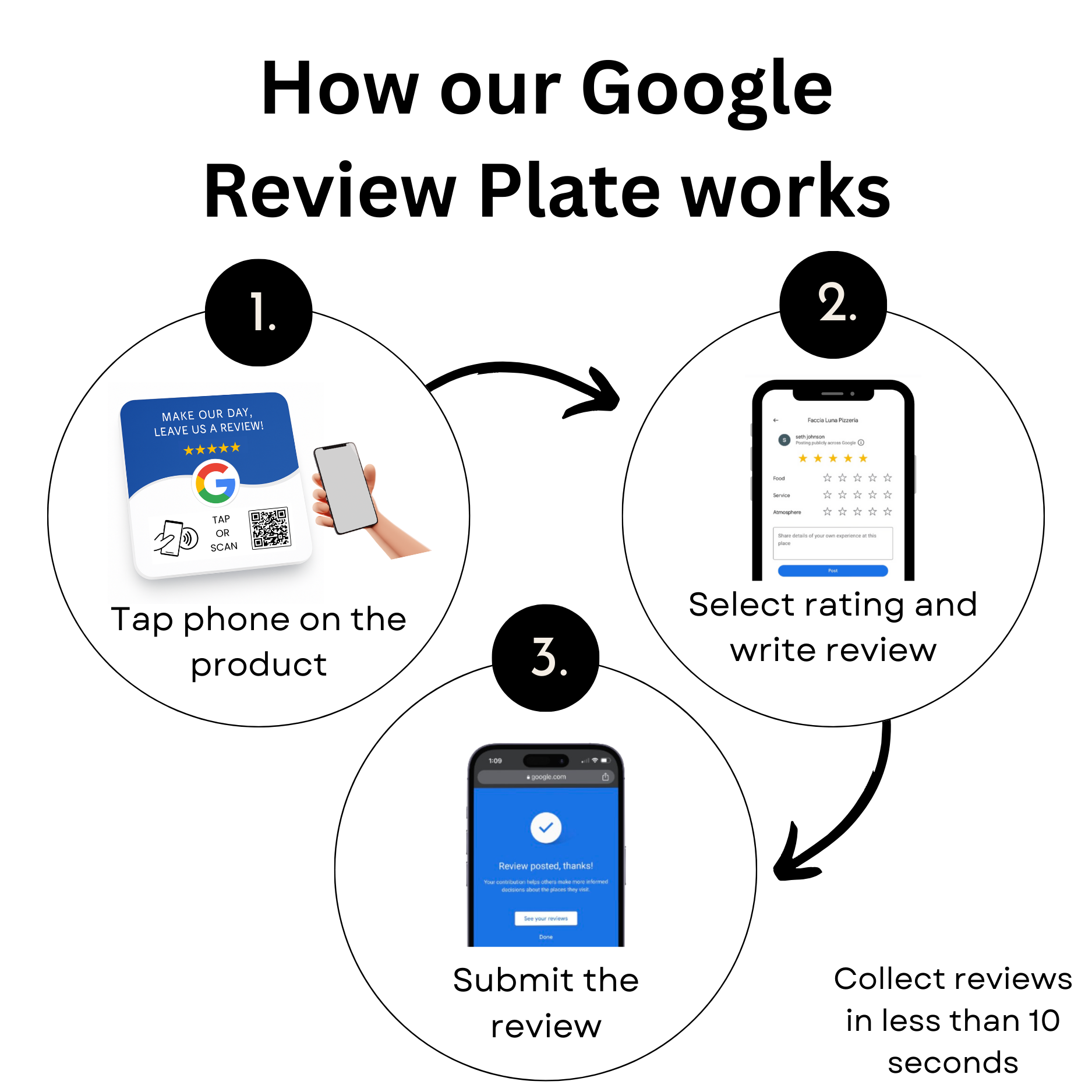 Taps Reviews Facebook ad