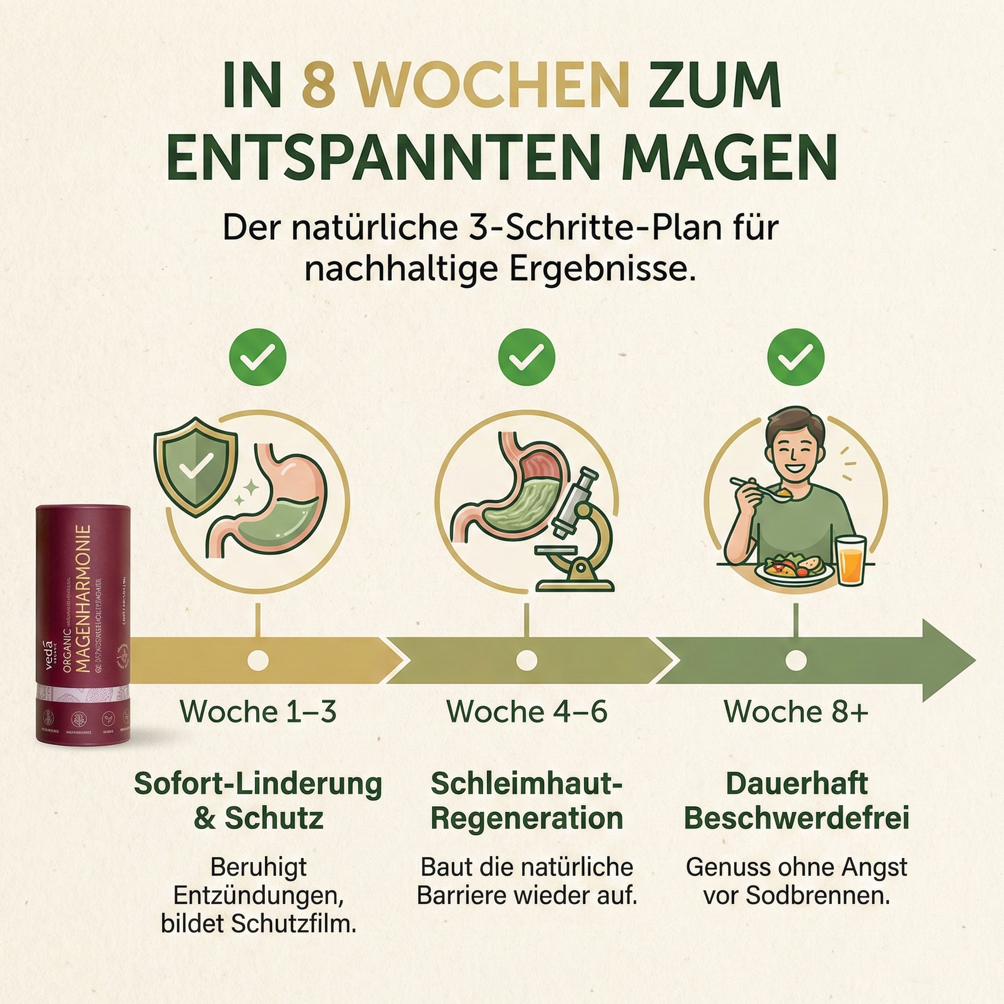 Tipps gegen Sodbrennen Facebook ad: Weg mit Sodbrennen