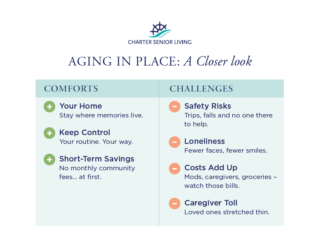 Charter Senior Living of Northpark Place Facebook ad from Sep 23, 2025