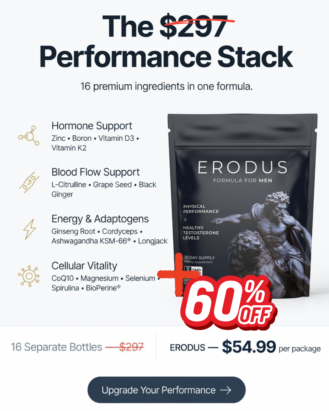 Erodus Formula For Men Facebook ad
