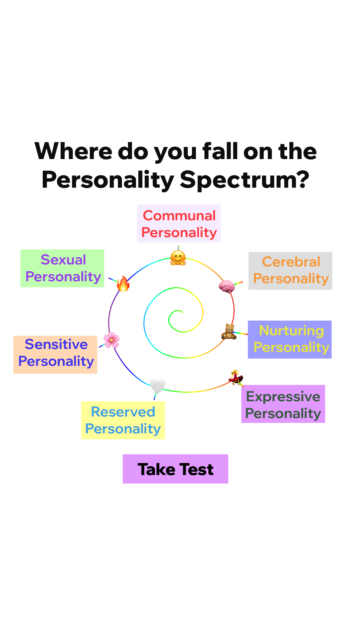 Personality Type Facebook ad