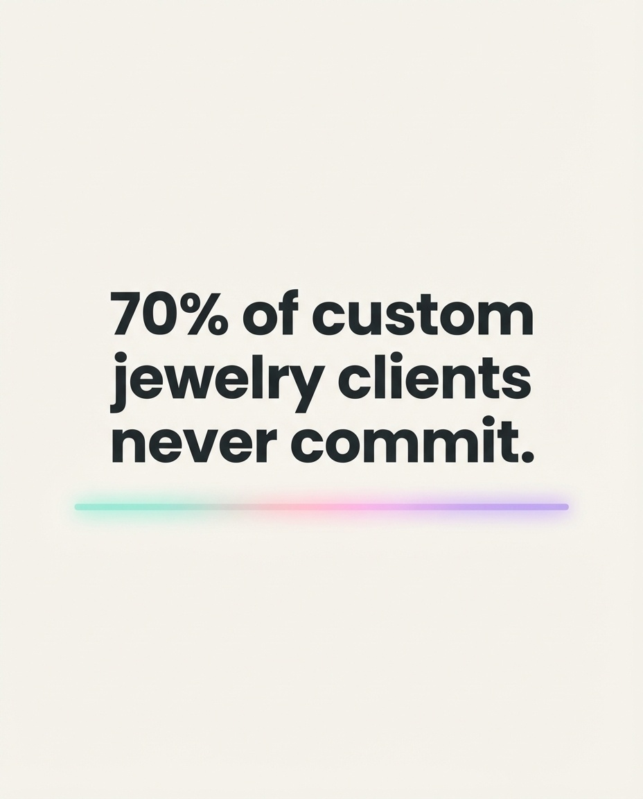HeyGema Facebook ad: 70% of custom jewelry clients never commit.