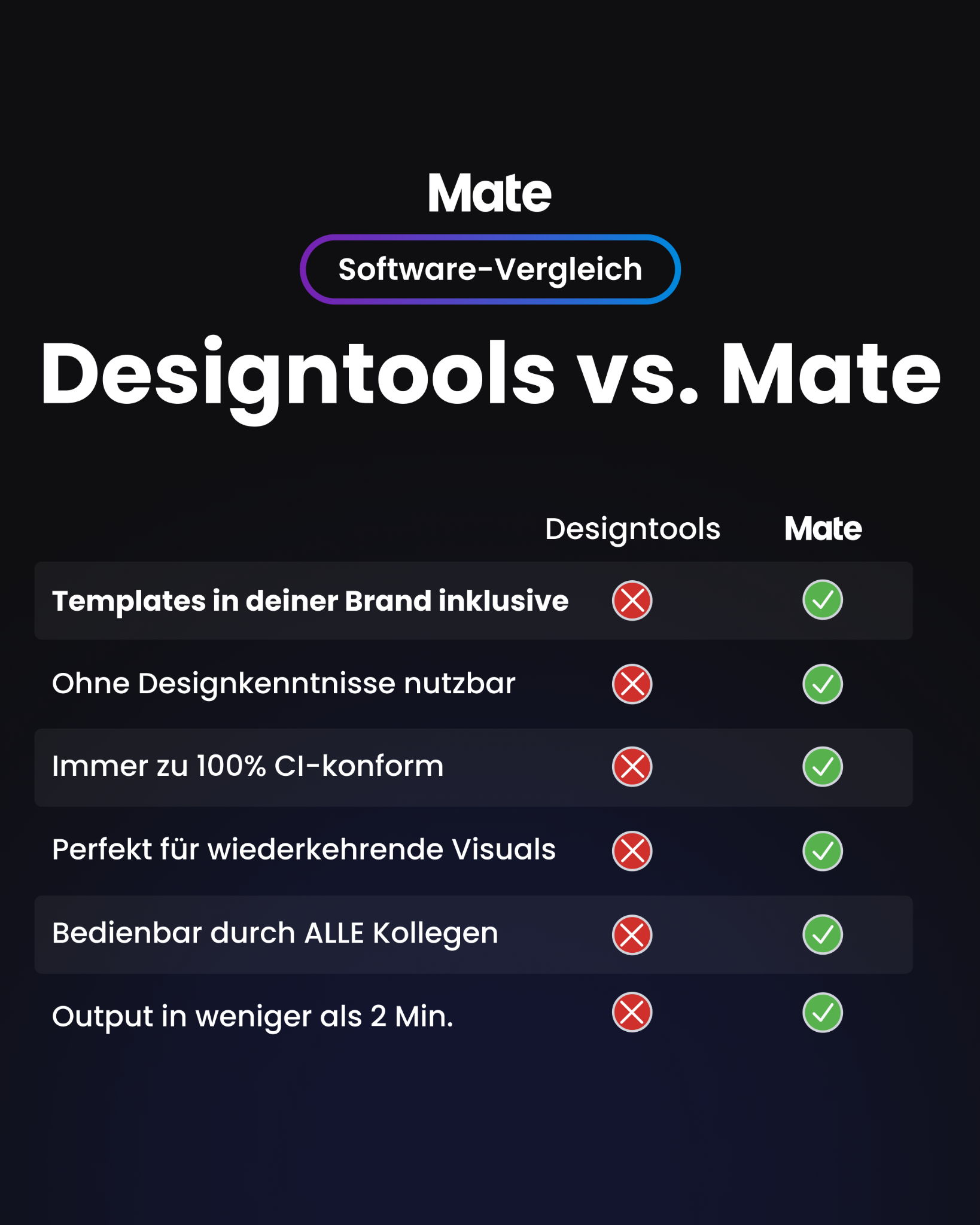 Mate Studio Facebook ad: Mate ist die Alternative zu typischen Designtools.