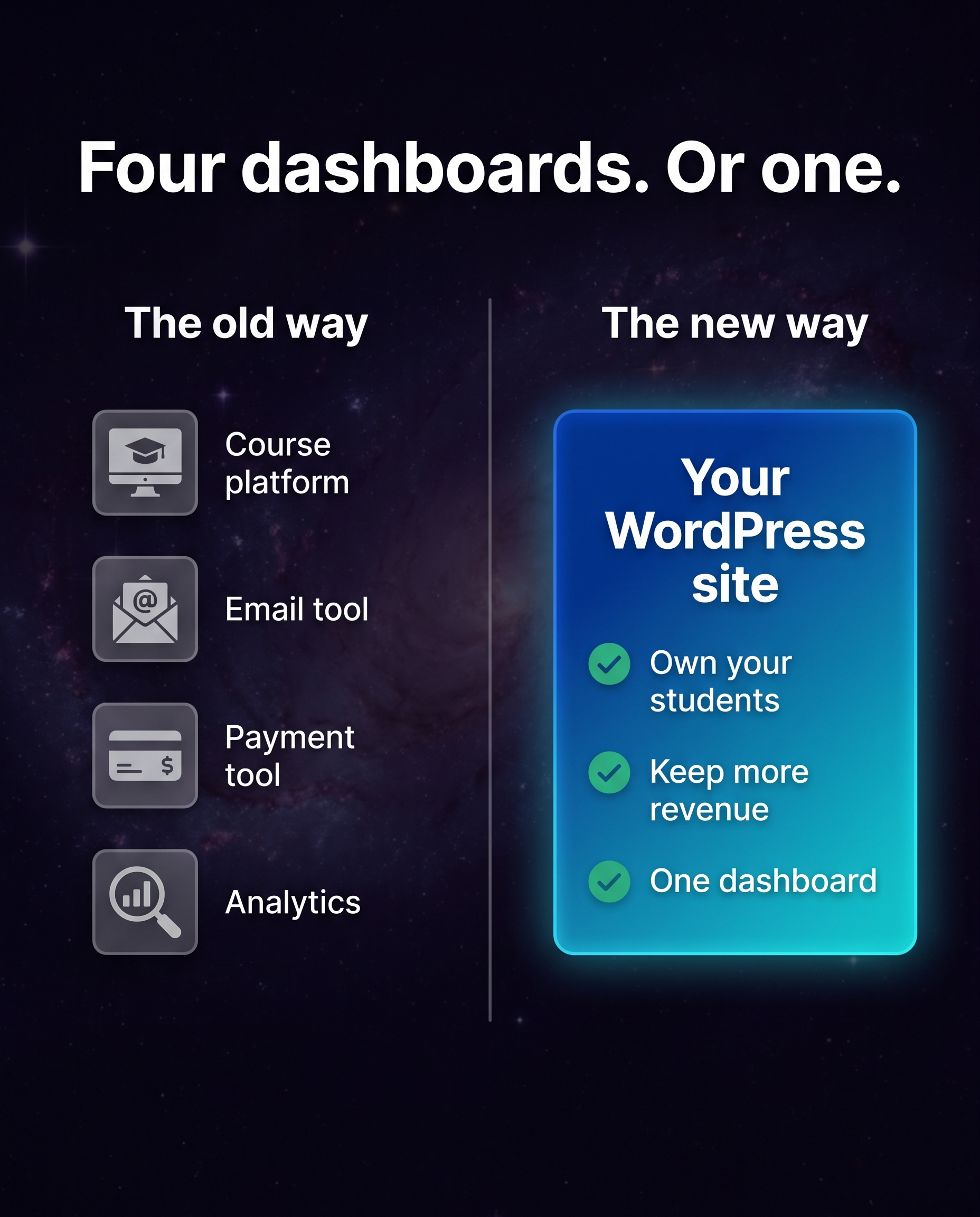 MemberPress Facebook ad: Your whole course business, one login