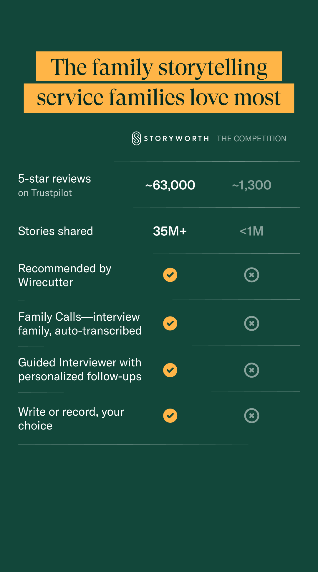 Storyworth Facebook ad